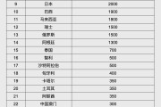 鞍山人民币大消息！中国土耳其双边本币互换协议续签