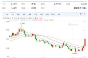 鞍山以色列空袭伊朗事件影响速览：多国表态 金融市场避险模式重现！