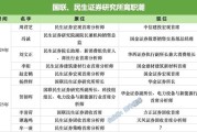 鞍山牟一凌离职民生！国联民生最全高管分工出炉