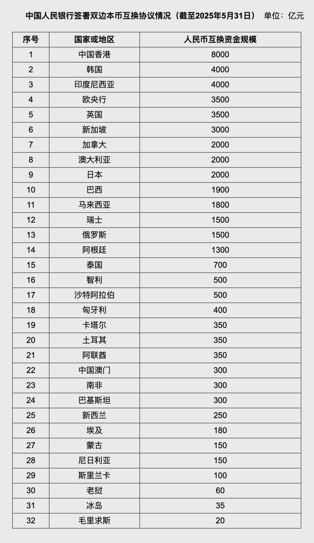 人民币大消息！中国土耳(🐪)其双边本币互换(㊙)协议续签